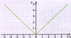 Figura 4 de Matematica · 10 EGB · 2025