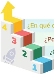 Banner 'METACOGNICIÓN' con escalera de 4 preguntas.