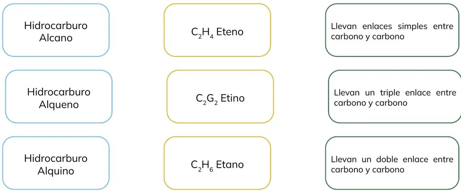 Figura 2 de Quimica · 1ro BGU · 2024