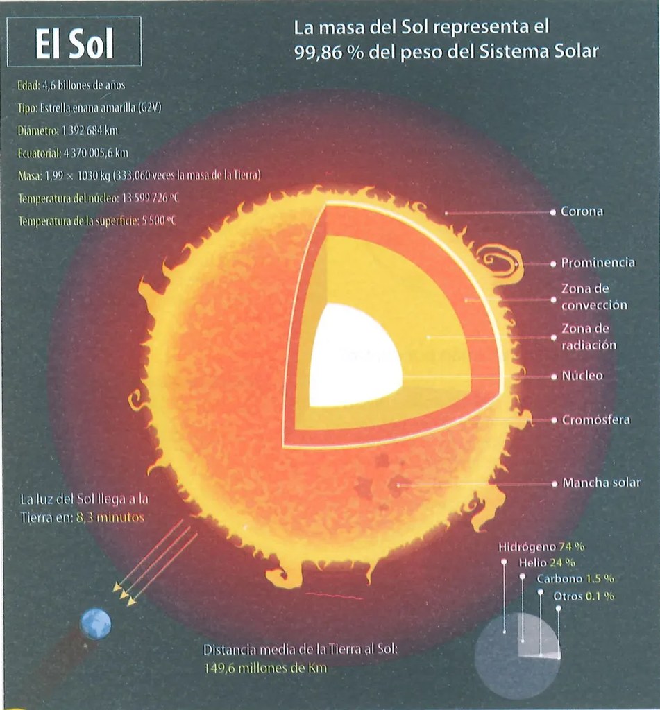 Figura 2 de Ciencias Naturales · 7 EGB · 2024