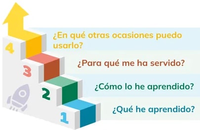 Figura 1 de Historia · 2do BGU · 2024
