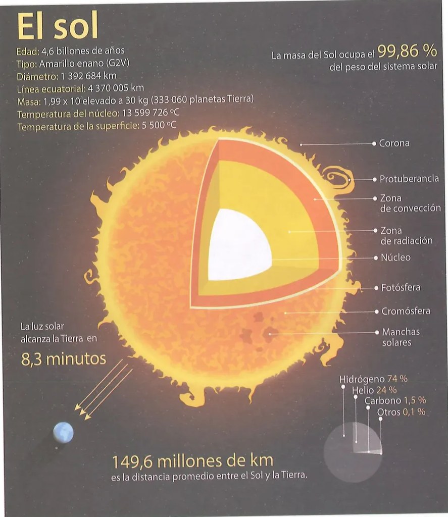 Figura 2 de Ciencias Naturales · 10 EGB · 2024