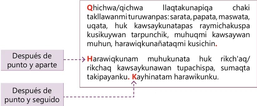 Segundo diagrama con cuadro de texto quechua mostrando las mismas oraciones, con flechas que señalan 'Después de punto y aparte' y 'Después de punto y seguido', con la letra K resaltada.