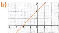Figura 5 de Matematica · 9 EGB · 2025