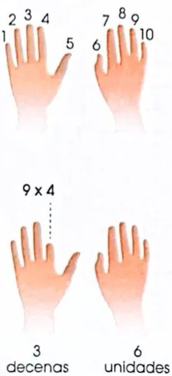 Figura 3 de Matematica · 4 EGB · 2024