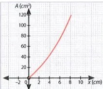 Figura 4 de Matematica · 10 EGB · 2025