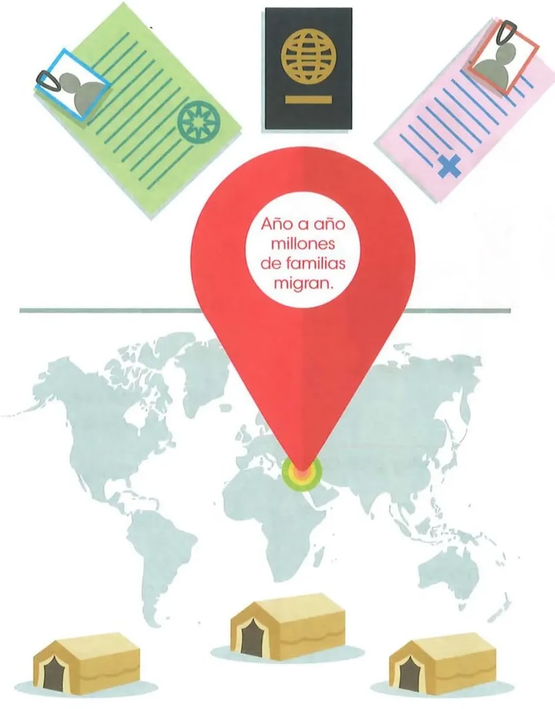 Documentos: cédula verde, pasaporte negro con globo, ficha rosa de salud.