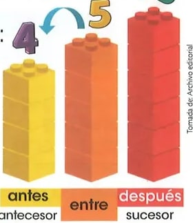 Figura 4 de Matematica · 2 EGB · 2025