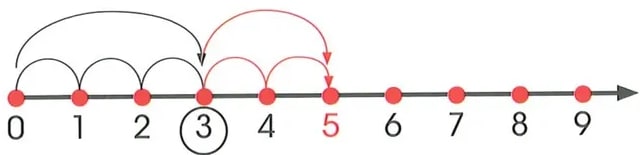 Figura 5 de Matematica · 2 EGB · 2025