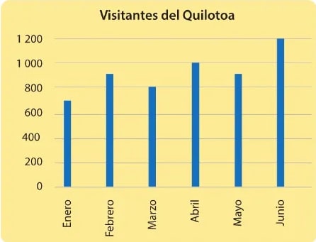 Figura 3 de Matematica · 6 EGB · 2025