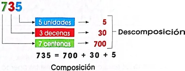Figura 3 de Matematica · 4 EGB · 2024