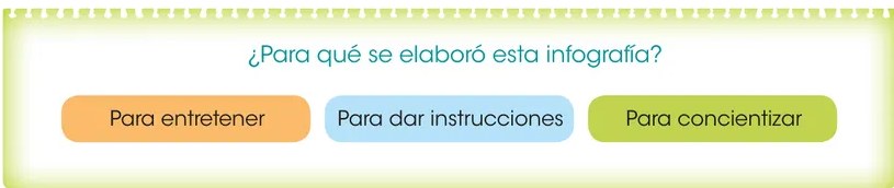 Ilustración de un niño en silla de ruedas con el brazo levantado, junto a un globo de diálogo con la definición de infografía.