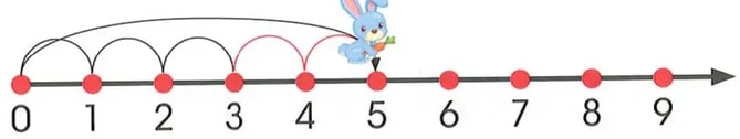Figura 2 de Matematica · 2 EGB · 2025