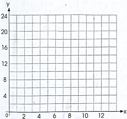 Cuatro ovalos con conjuntos A={2,3,5}, B={8,6,5}, C={9,1,4}, D={7,12,4}, con la etiqueta '+3' escrita sobre las flechas A-B y C-D; debajo de cada par de ovalos hay una linea 'R = {____}' para completar.