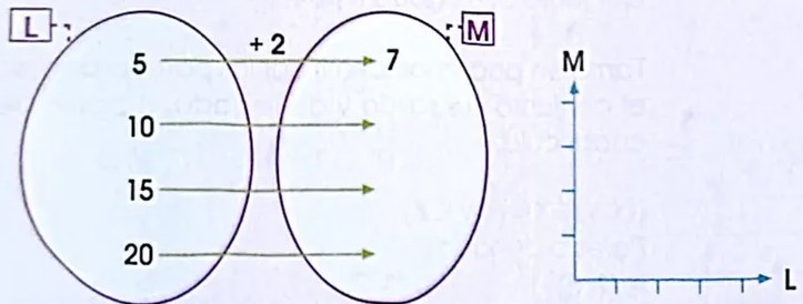 Figura 4 de Matematica · 4 EGB · 2024