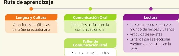 Figura 2 de Lengua Y Literatura · 6 EGB · 2025