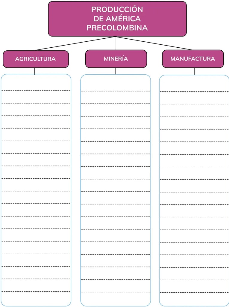 Figura 1 de Historia 1° · Bgu 1 Historia 2024 · 2024