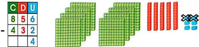 Figura 3 de Matematica · 3 EGB · 2025