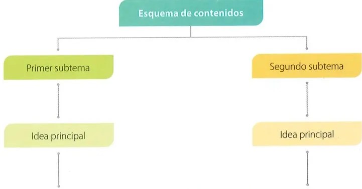 Figura 2 de Lengua Y Literatura · 10 EGB · 2025