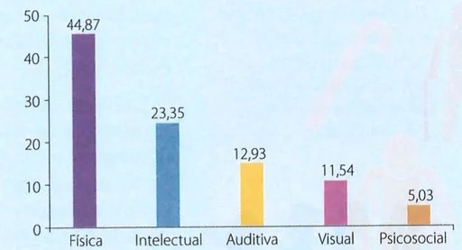 Figura 3 de Estudios Sociales · 7 EGB · 2024