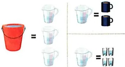 Figura 6 de Matematica · 3 EGB · 2025