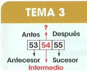 Figura 2 de Matematica · 2 EGB · 2025