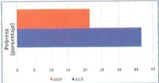 Figura 2 de Estudios Sociales · 7 EGB · 2024
