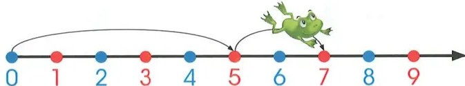 Figura 5 de Matematica · 2 EGB · 2025