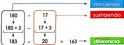 Figura 3 de Matematica · 4 EGB · 2024