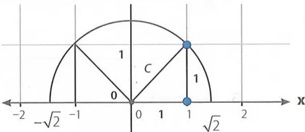 Figura 3 de Matematica · 9 EGB · 2025