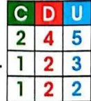 Figura 7 de Matematica · 3 EGB · 2025