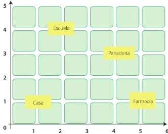 Figura 3 de Matematica · 6 EGB · 2025