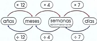 Figura 5 de Matematica · 4 EGB · 2024
