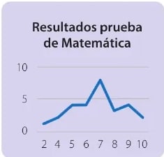 Figura 5 de Matematica · 6 EGB · 2025