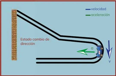 Figura 4 de Fisica · 1ro BGU · 2024