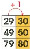 Figura 3 de Matematica · 2 EGB · 2025