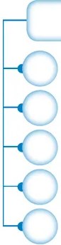 Cinco recuadros de colores (verde, azul, rojo, rosado, verde) para escribir la idea principal de los párrafos 1 al 5.