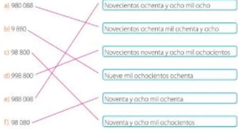 Figura 1 de Matematica · 5 EGB · 2025