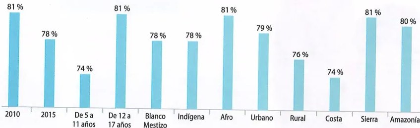Figura 3 de Estudios Sociales · 8 EGB · 2024