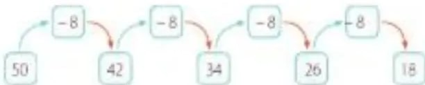 Figura 1 de Matematica · 5 EGB · 2025