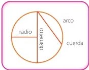 Figura 7 de Matematica · 6 EGB · 2025