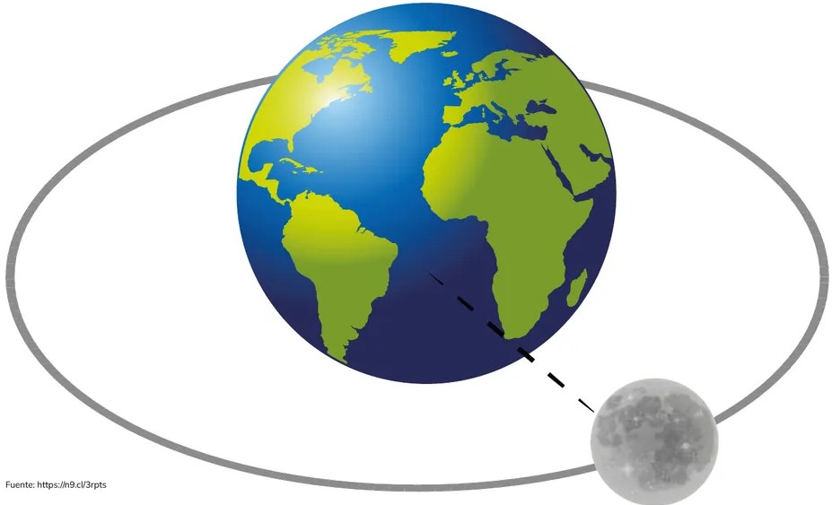 Figura 2 de Fisica · 2ro BGU · 2024