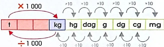 Figura 4 de Matematica · 4 EGB · 2024