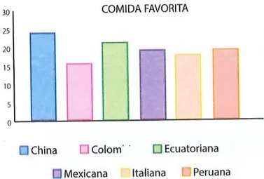 Figura 2 de Matematica · 7 EGB · 2024