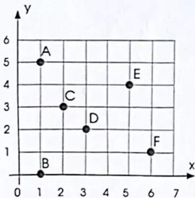 Figura 2 de Matematica · 4 EGB · 2024