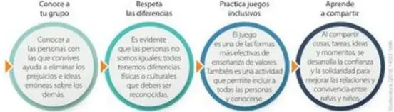 Figura 5 de Estudios Sociales · 5 EGB · 2024