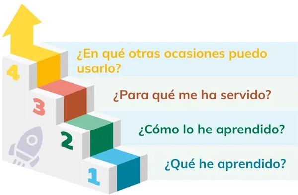 Figura 1 de Fisica · 2do BGU · 2024