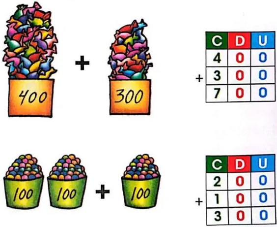Figura 4 de Matematica · 3 EGB · 2025