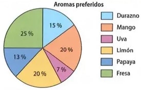 Figura 2 de Matematica · 8 EGB · 2025