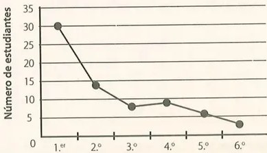 Figura 4 de Matematica · 8 EGB · 2025